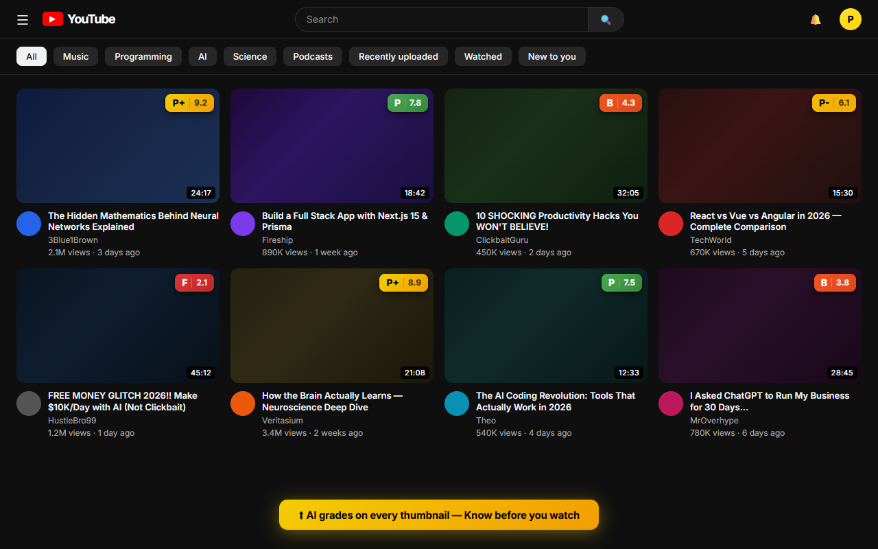 YouTube thumbnails with Pareto grades